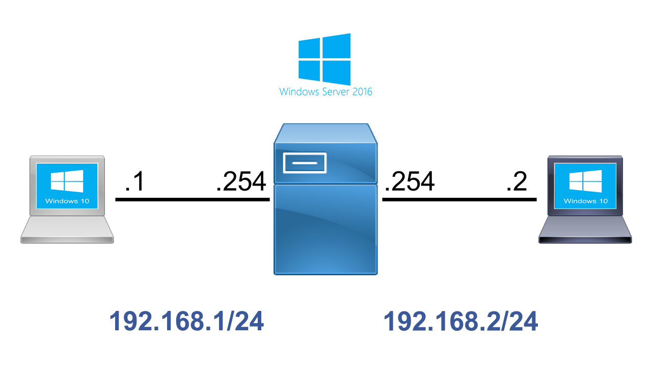 Windows Server をルータにする2つの方法（レジストリ or サービス）